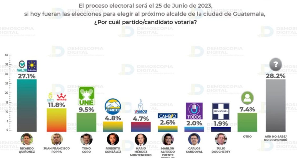Hoy arrancan las elecciones y así van las encuestas