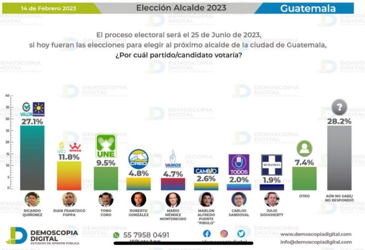 Hoy arrancan las elecciones y así van las encuestas