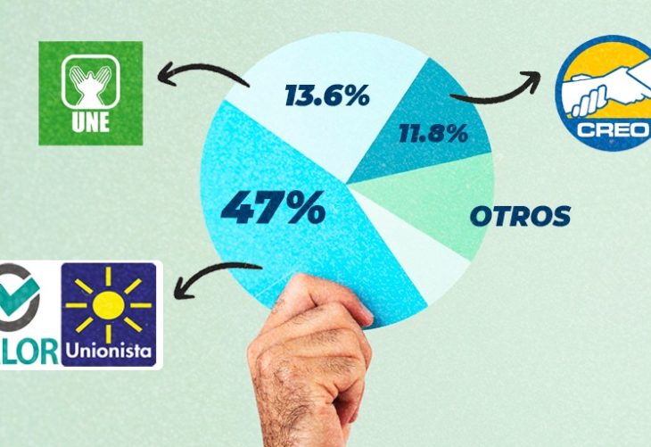 Esto es lo que reveló el último estudio sobre las preferencias en Ciudad de Guatemala