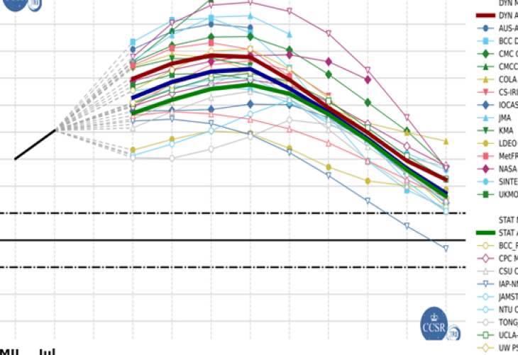 Cuarto trimestre móvil confirma valores positivos de El Niño